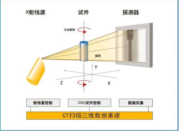 赤峰工业CT无损检测